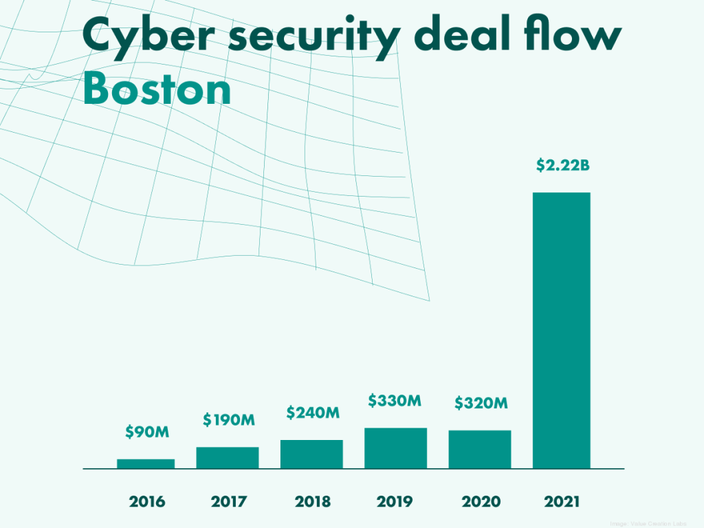 boston-cybersecurity
