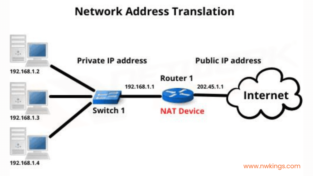 internal_network_nat